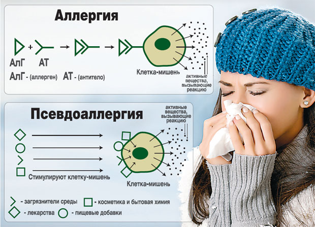 Симптомы бронхиальной астмы