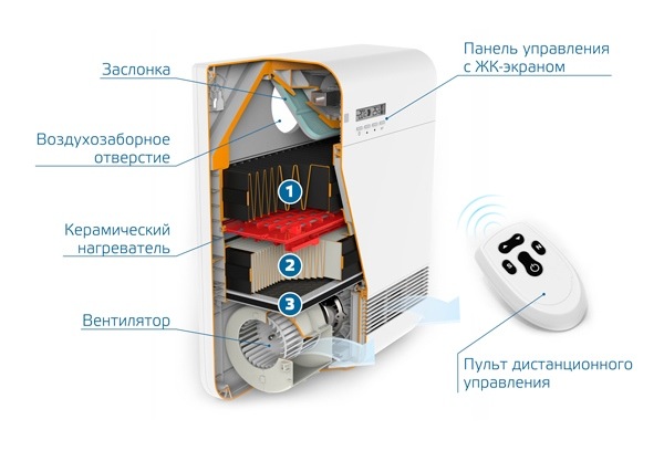 Тион О2